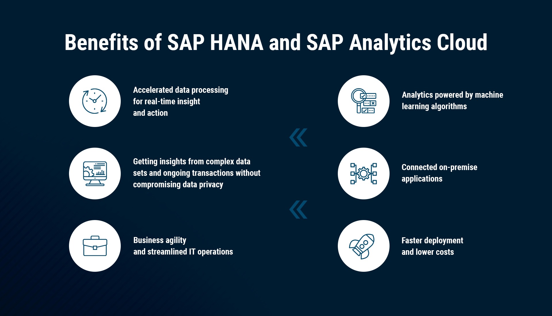 benefits-of-sap-hana