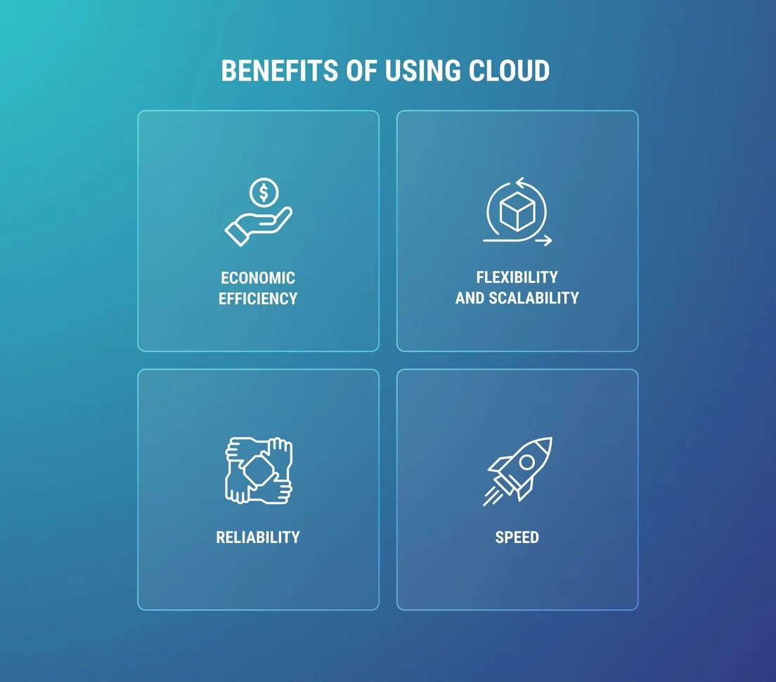 benefits-of-using-cloud