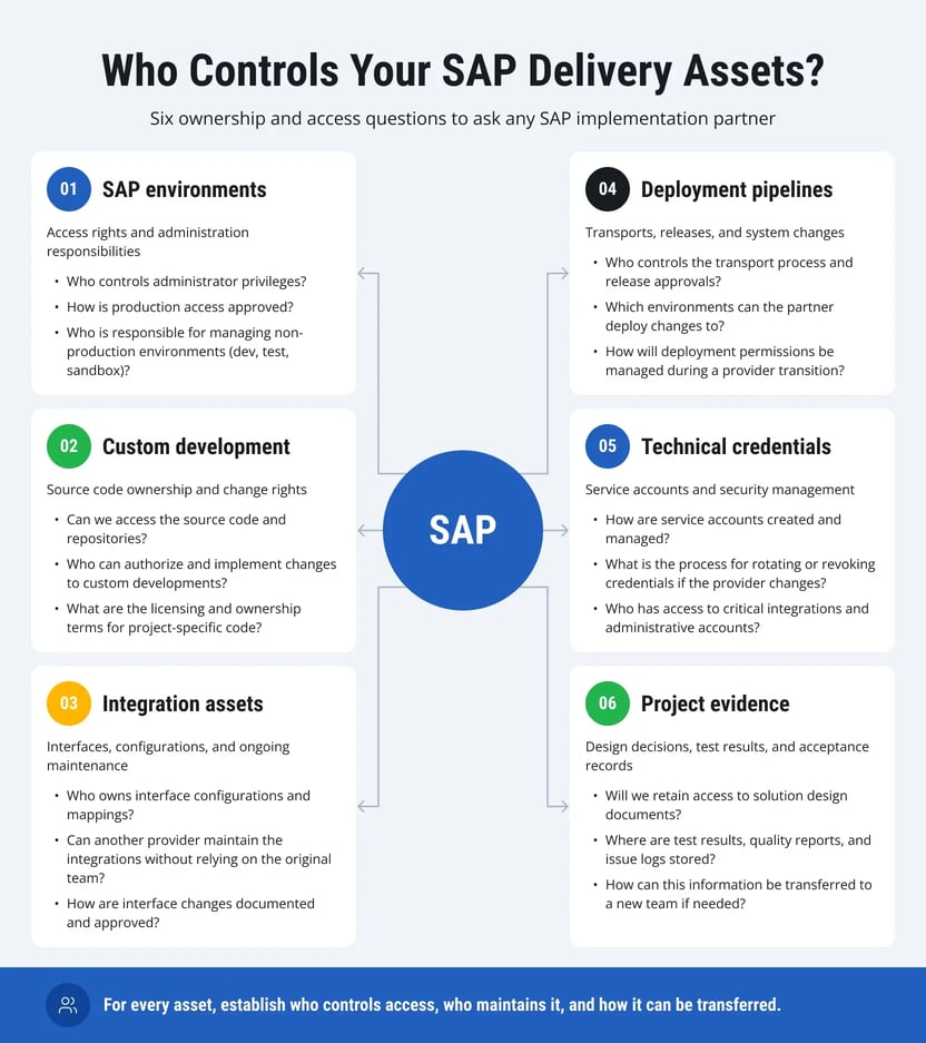 boutique-sap-partner-vs-big-four-1