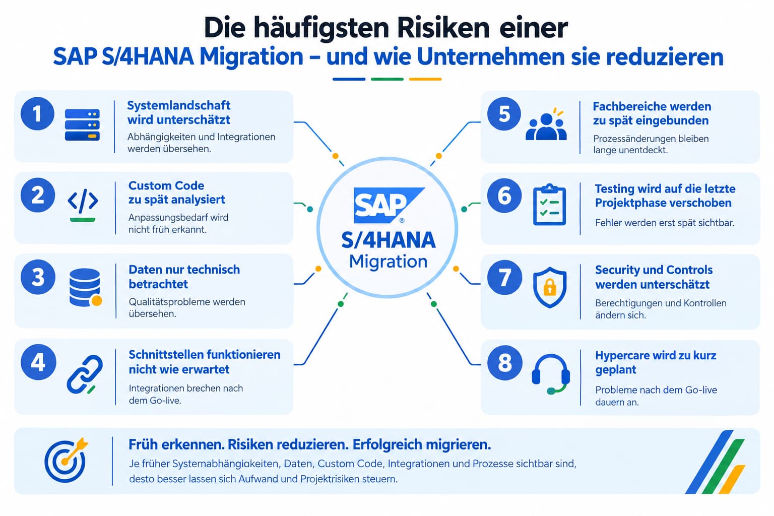 die-haeufigsten-risiken-sap-s4hana-migration.png