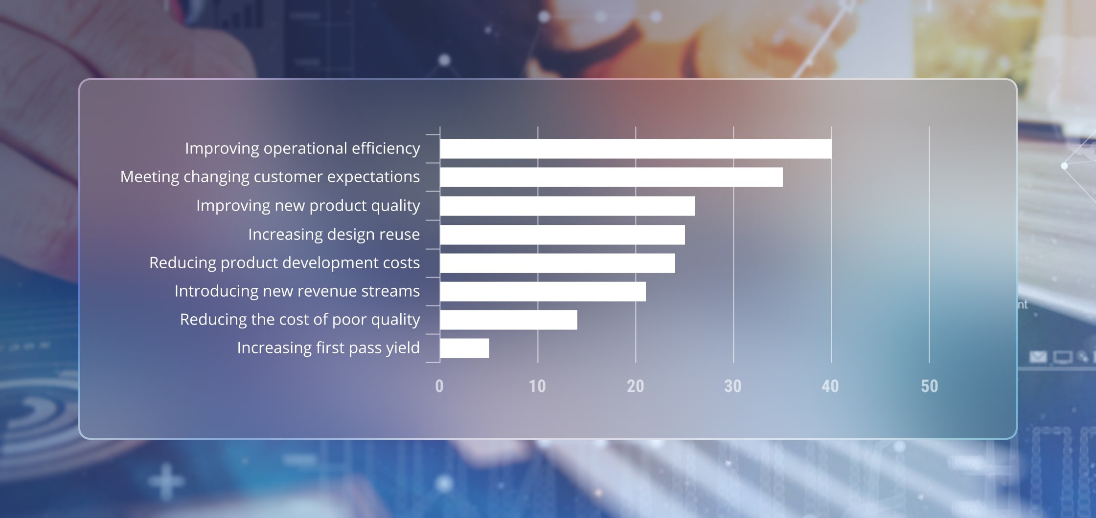 digital-transformation-of-manufacturing