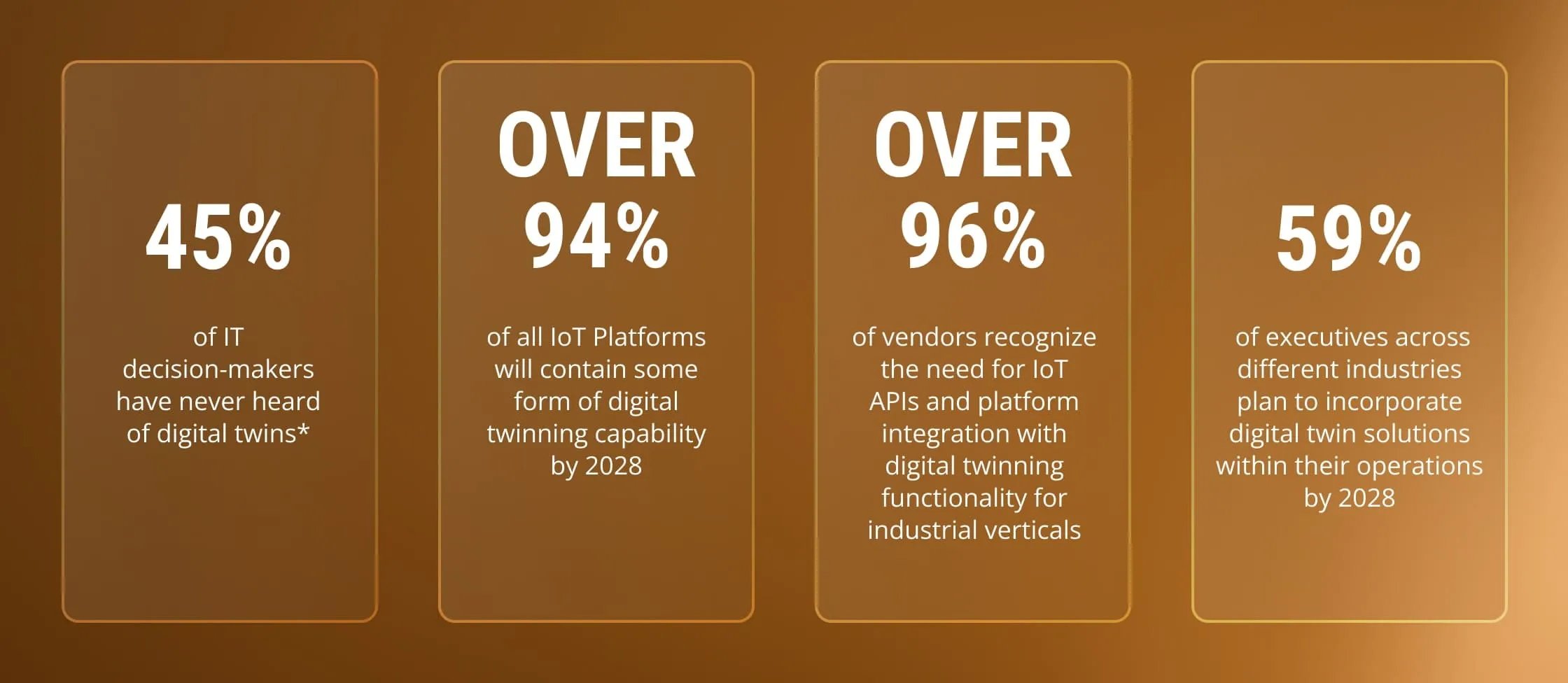 digital-twin-benchmarks