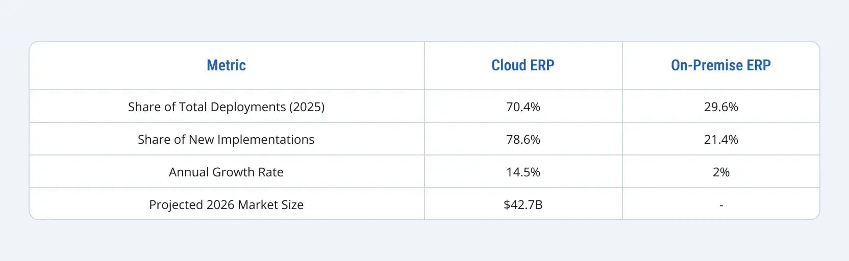 dynamics-gp-to-sap-s4hana-migration-1