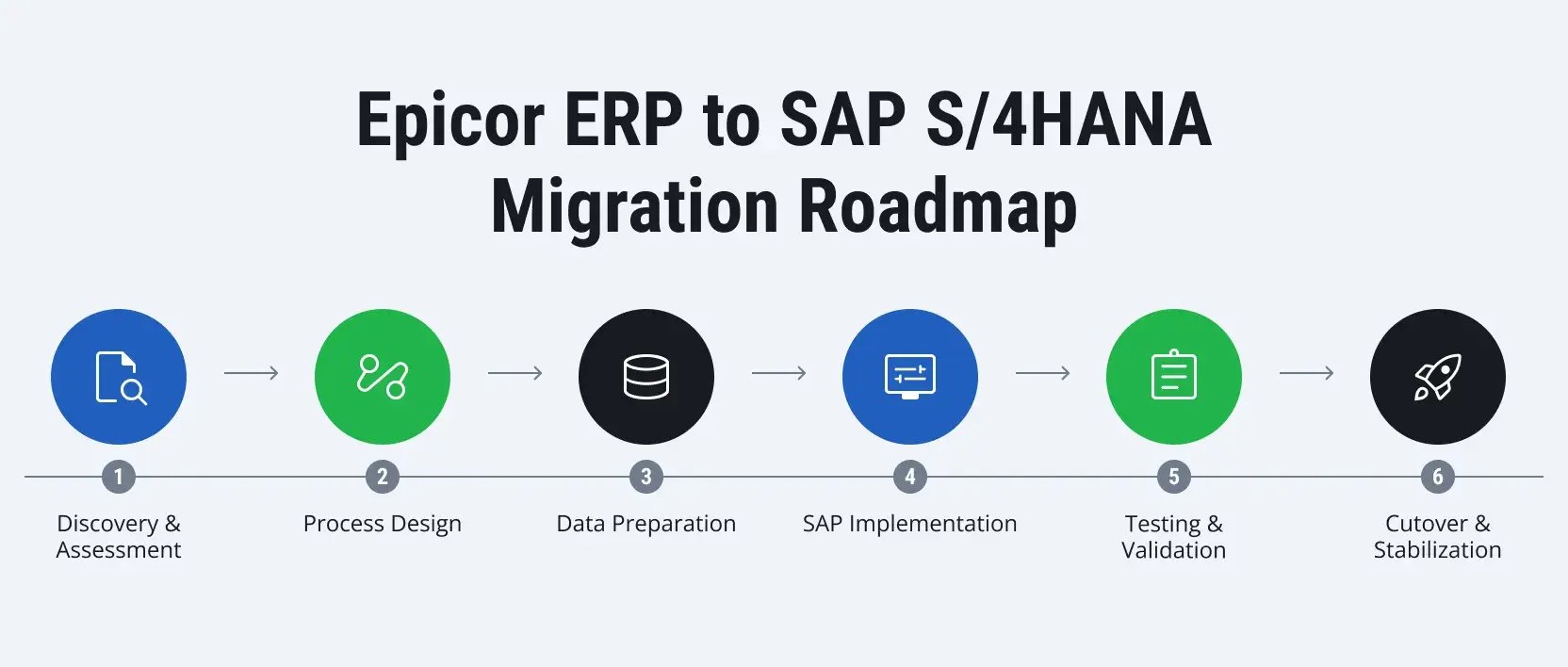 epicor-to-sap-s4hana-migration-1