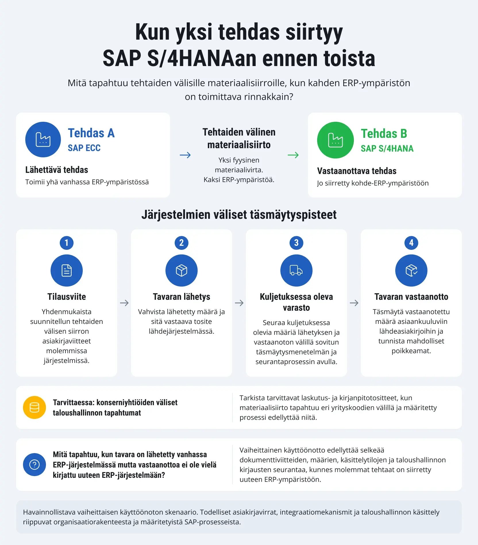 erp-modernization-manufacturing-1