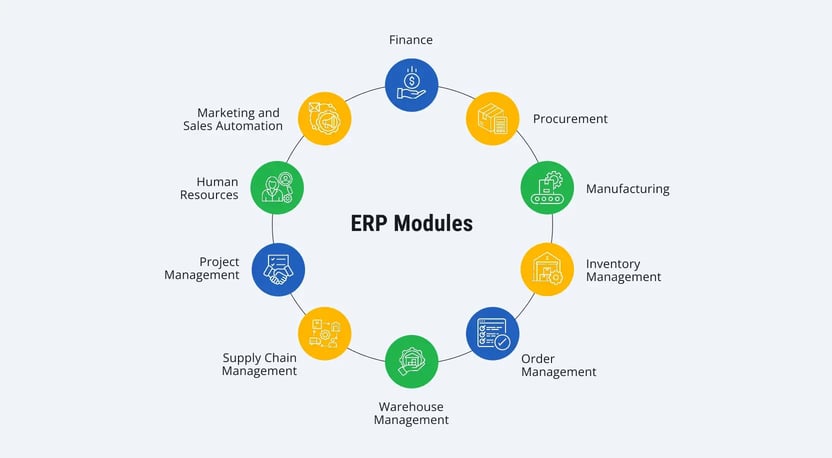 erp-modules
