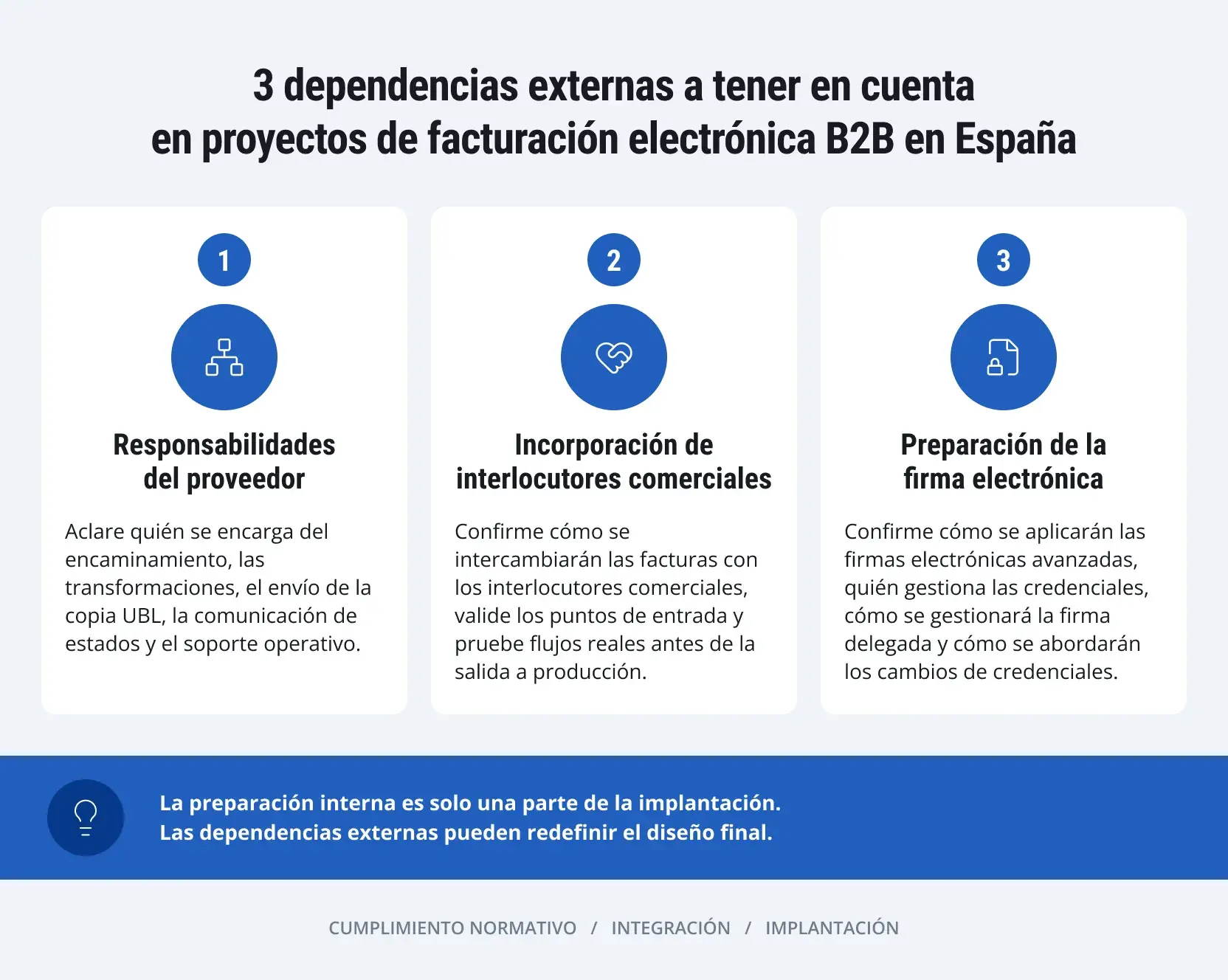 facturacion-electronica-b2b-espana-sap-1