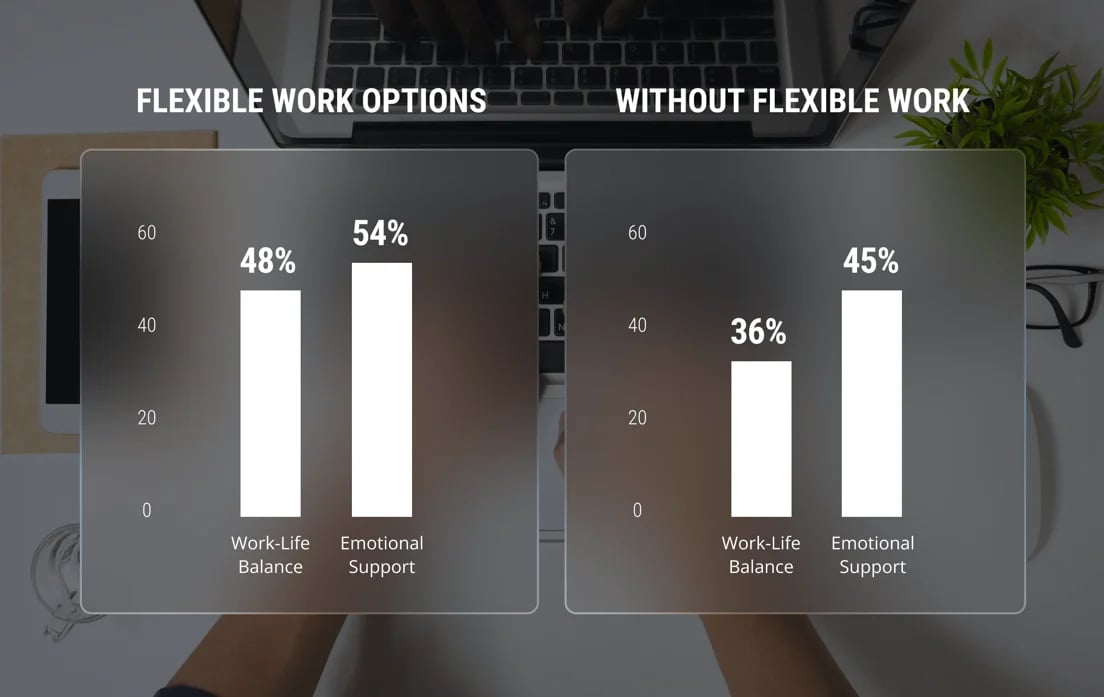 flexible-work