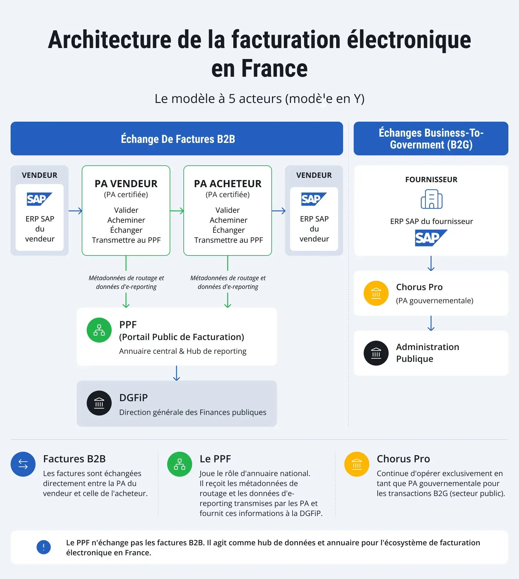france-sap-e-reporting-2