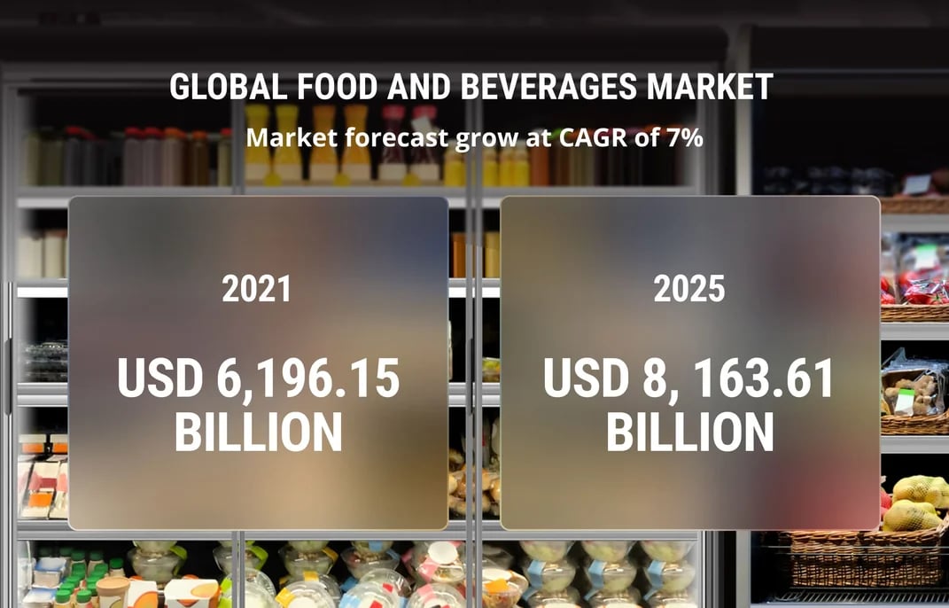 global-food-market