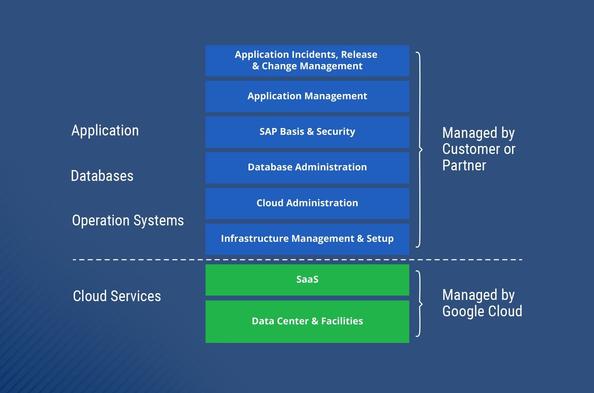 google-cloud