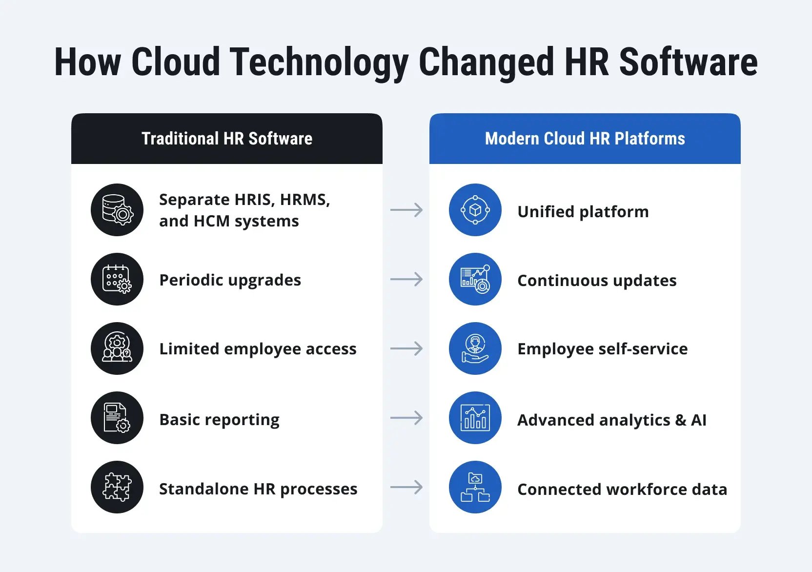 hris-vs-hrms-vs-hcm-1