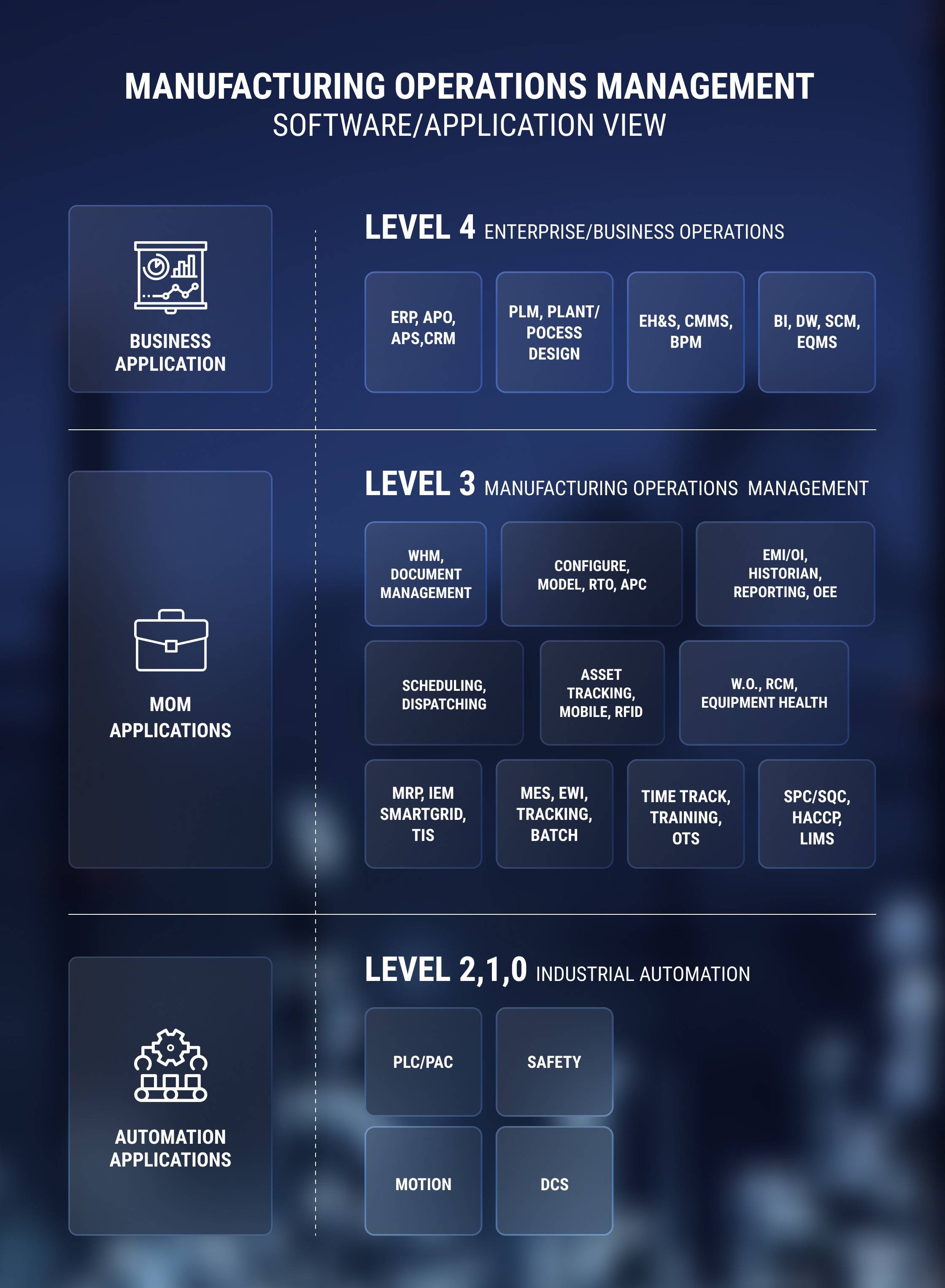 manufacturing-operations-management