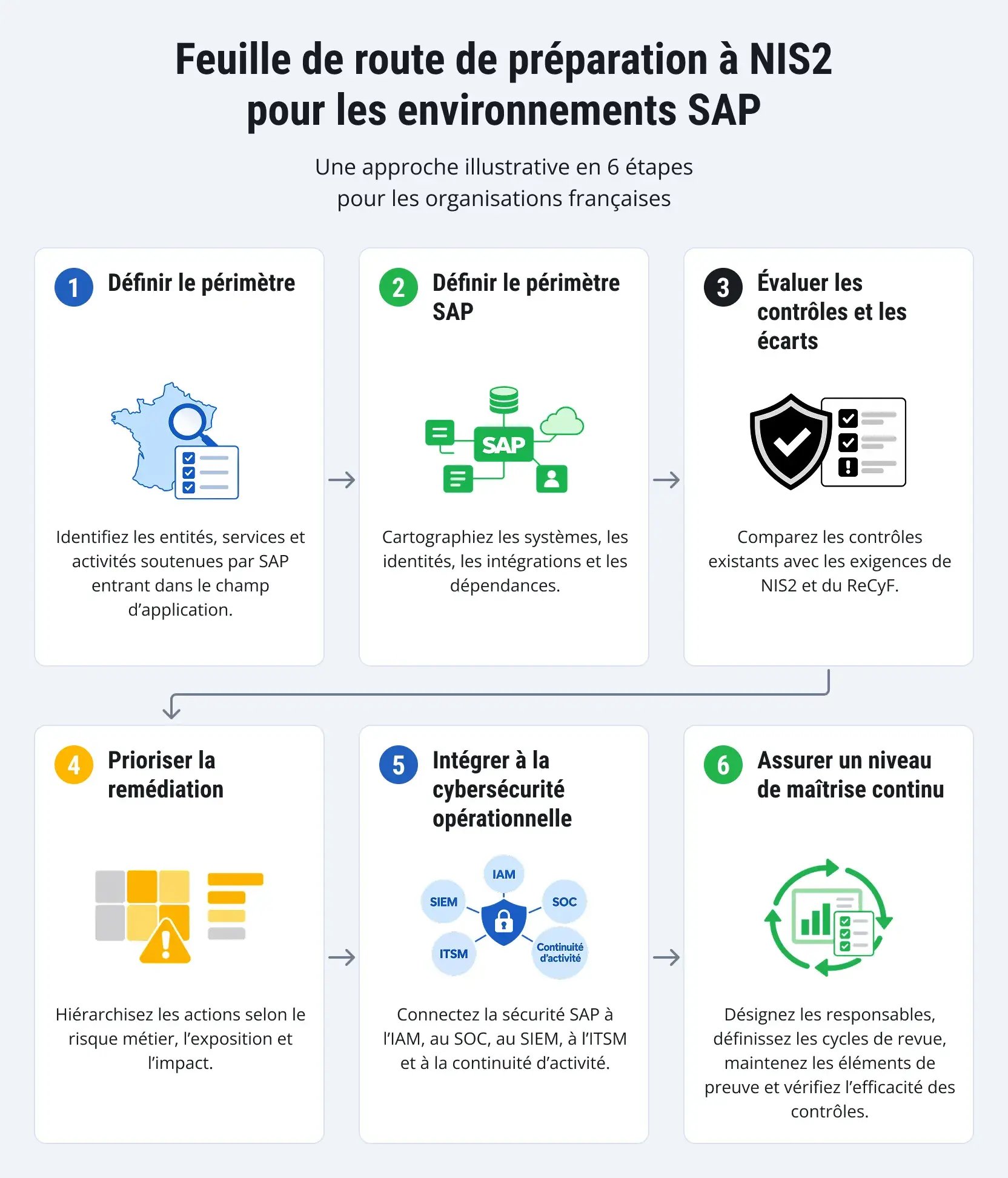 nis2-sap-security-1