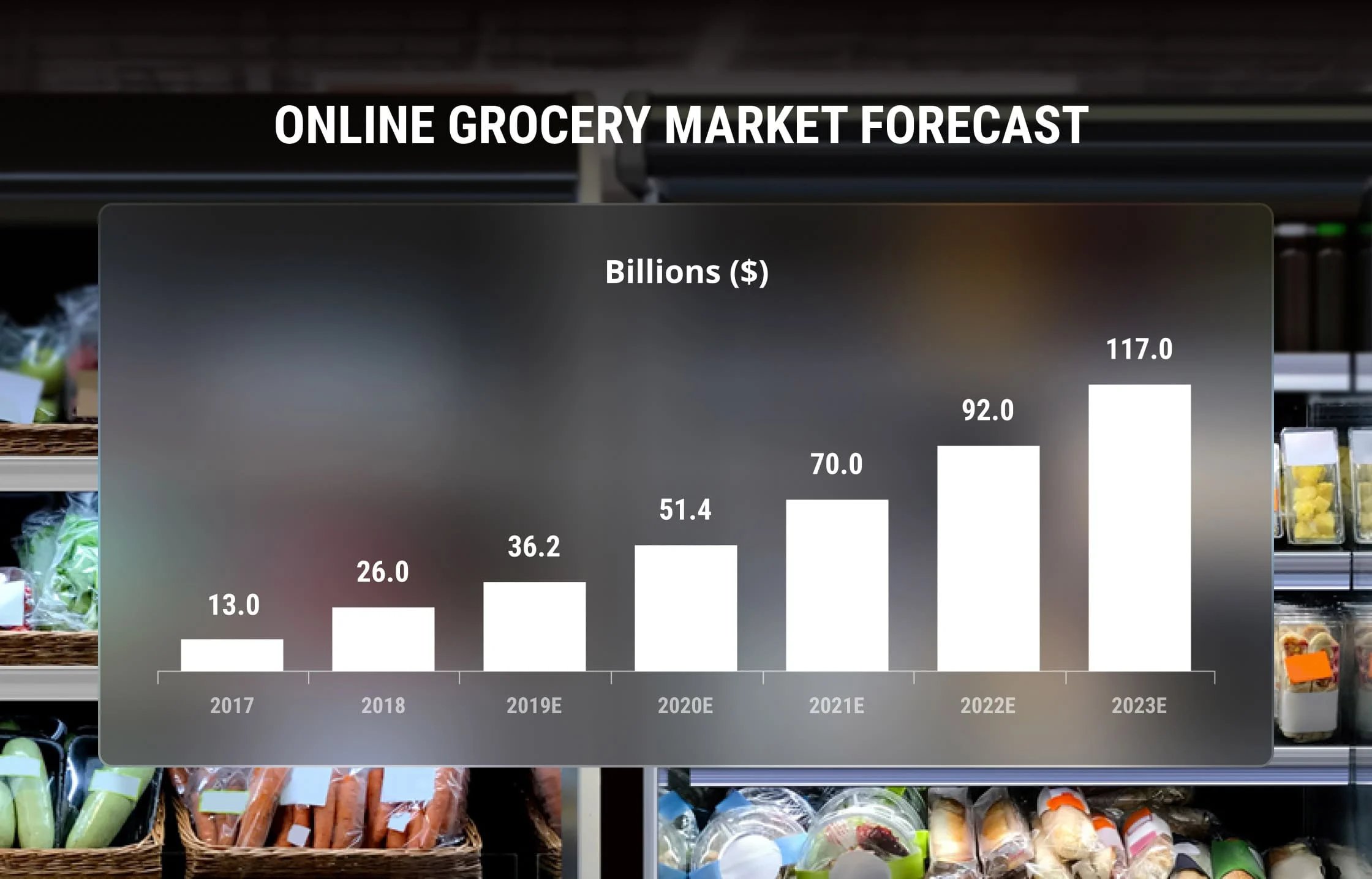 online-grocery-market-forecast