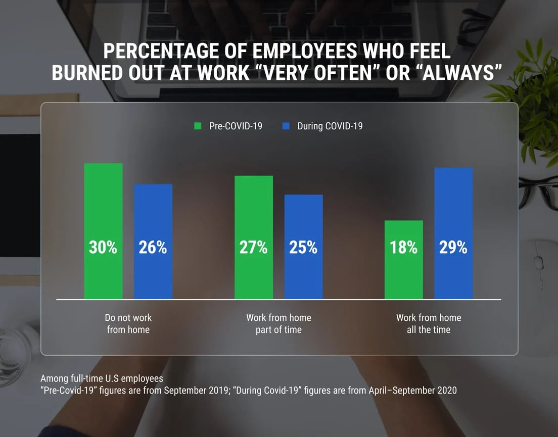 percentage-of-employee-burned-out
