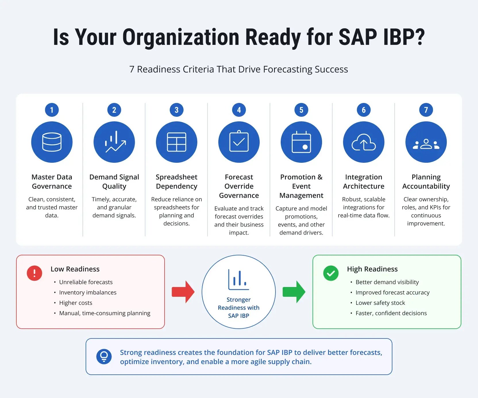 predictive-demand-planning-sap-ibp-us-1