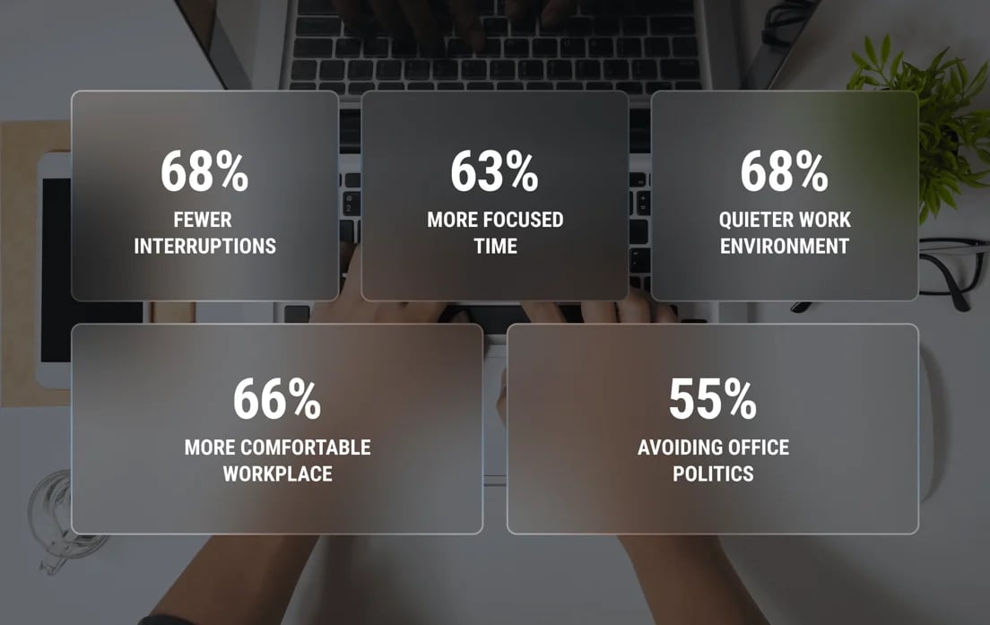 reasons-to-productivity-growth