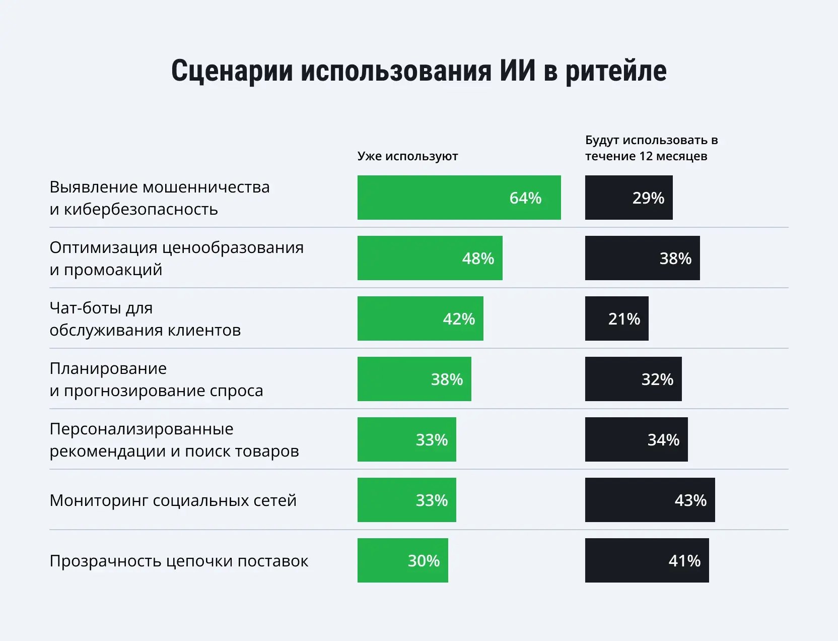 retail-trends-ru-1