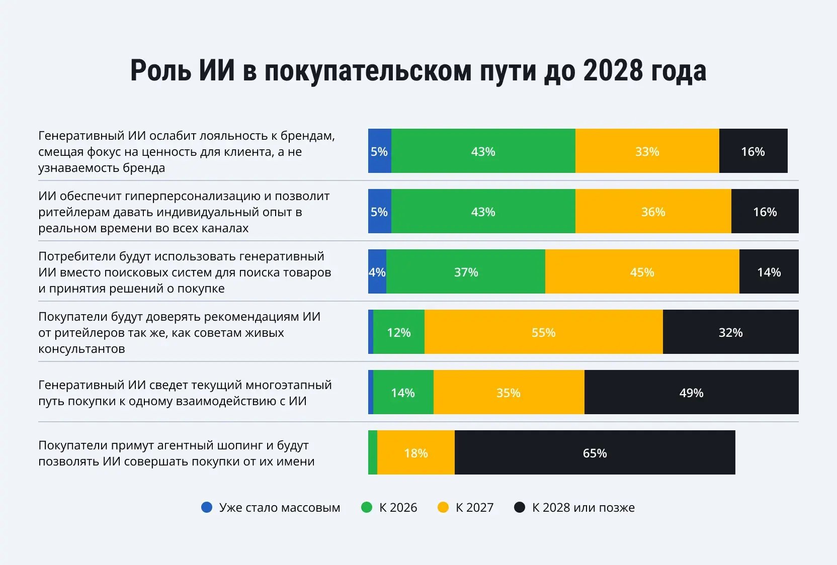 retail-trends-ru-2