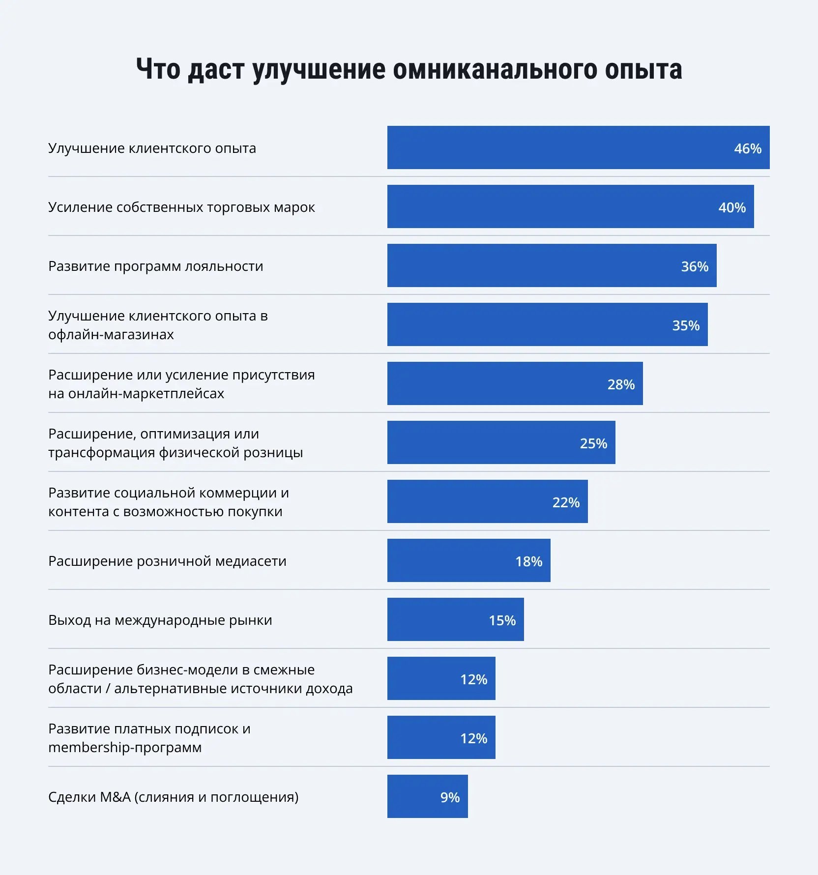retail-trends-ru-3