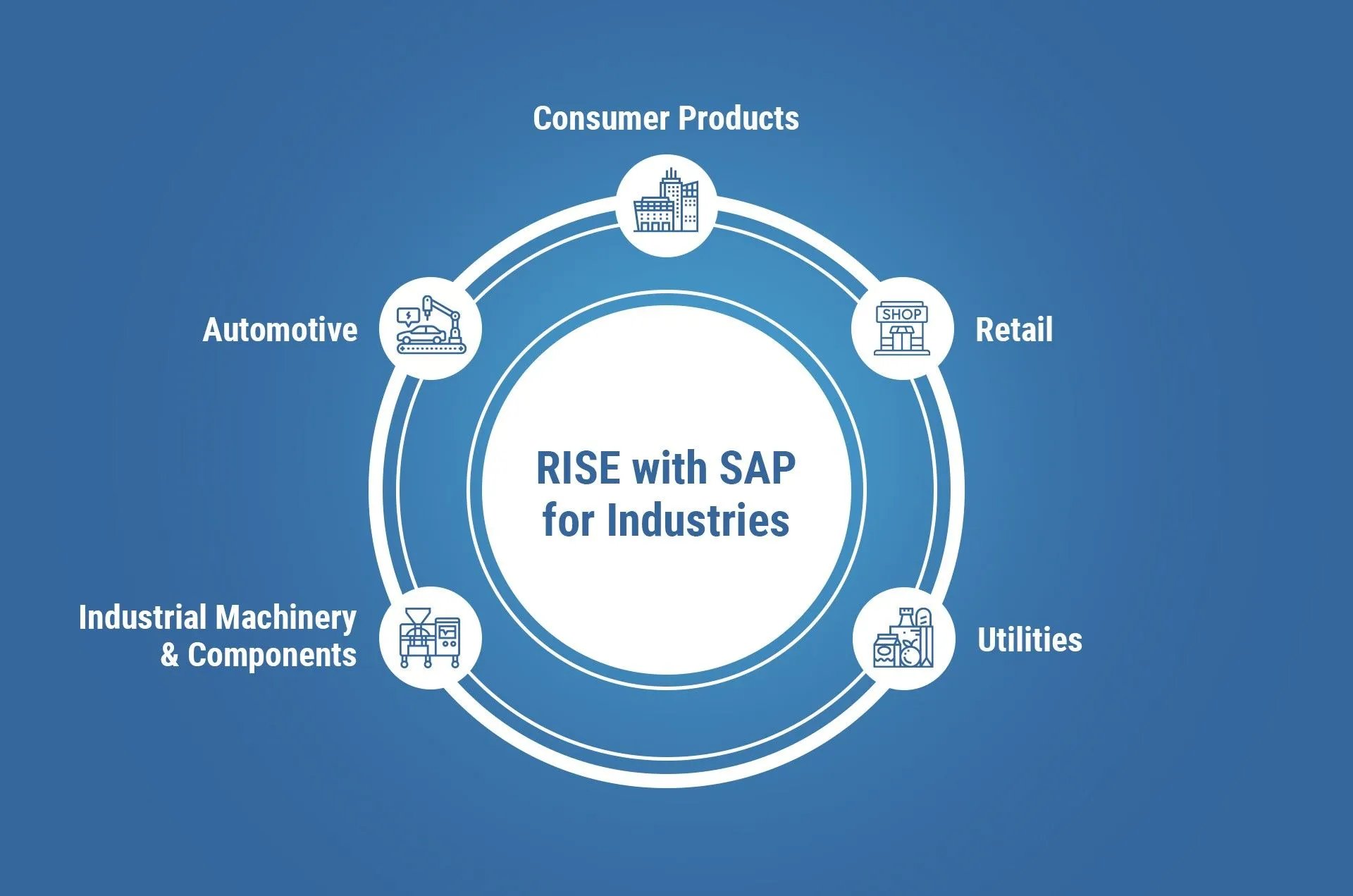 rise-with-sap