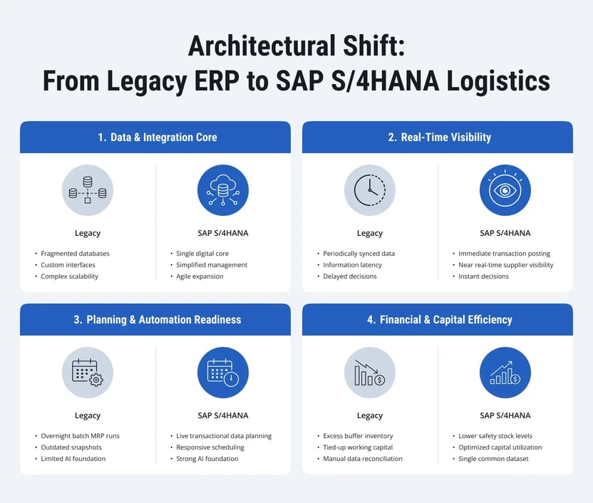 s4hana-logistics-guide-us-manufacturers-2