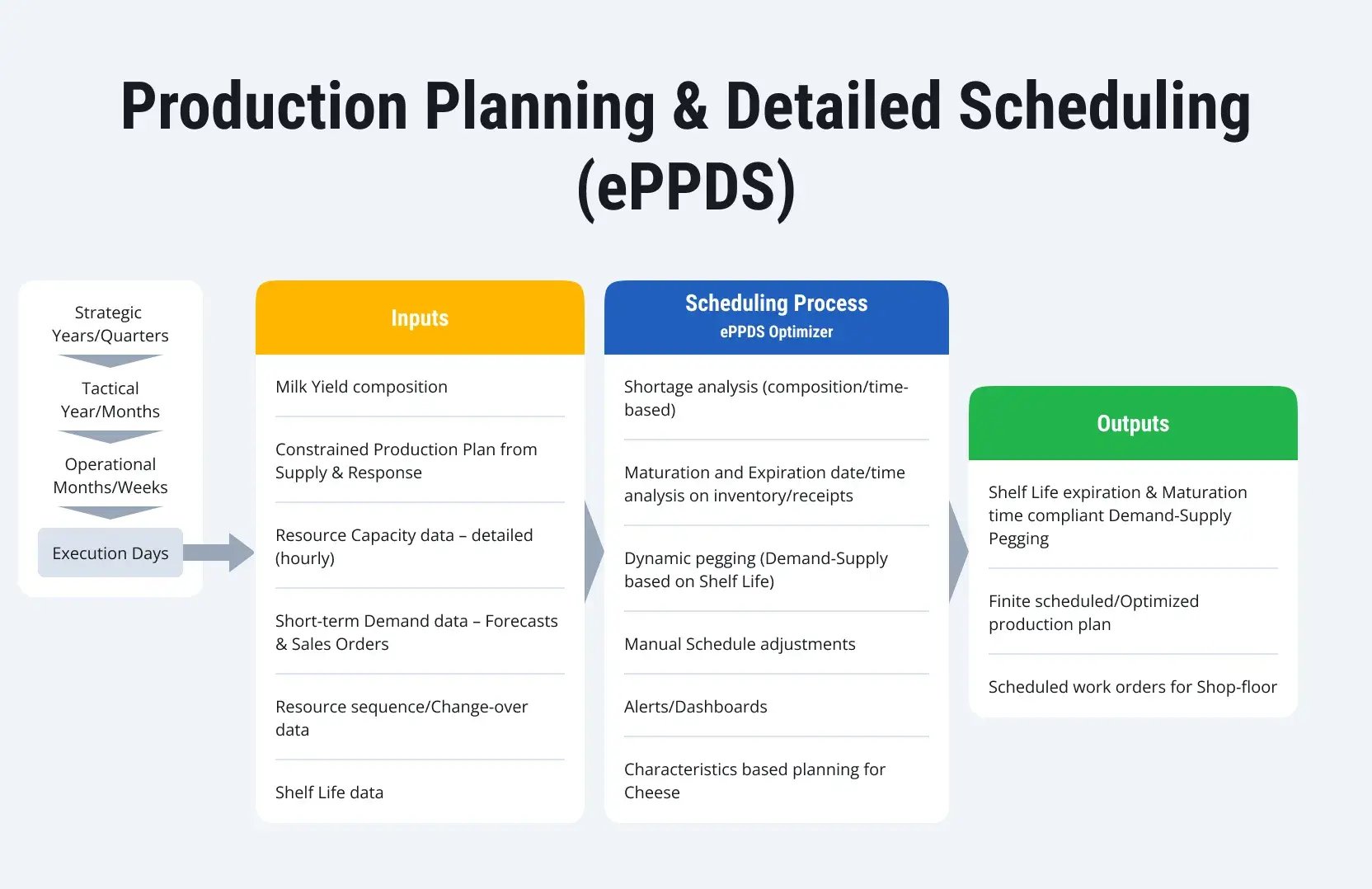 s4hana-logistics-guide-us-manufacturers-3