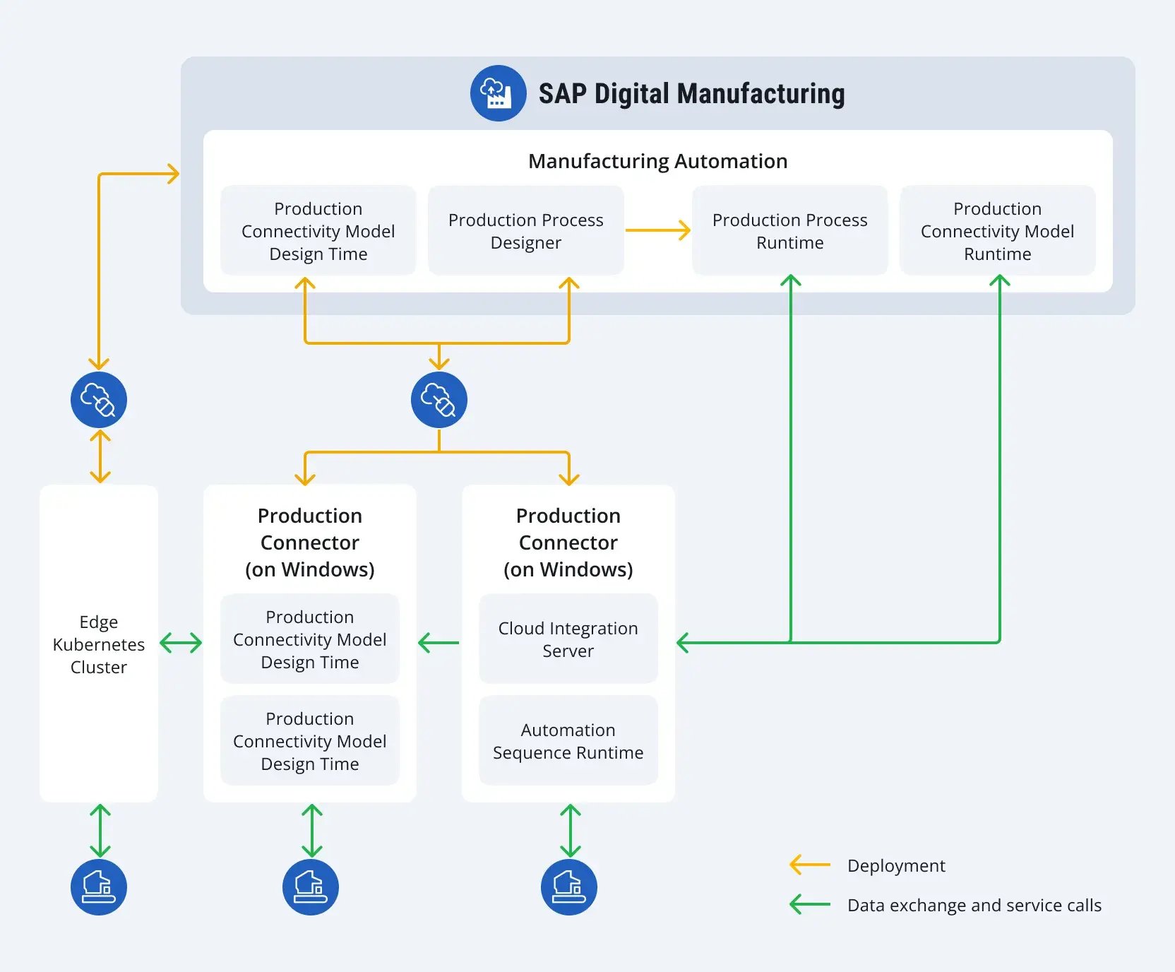 s4hana-logistics-guide-us-manufacturers-4