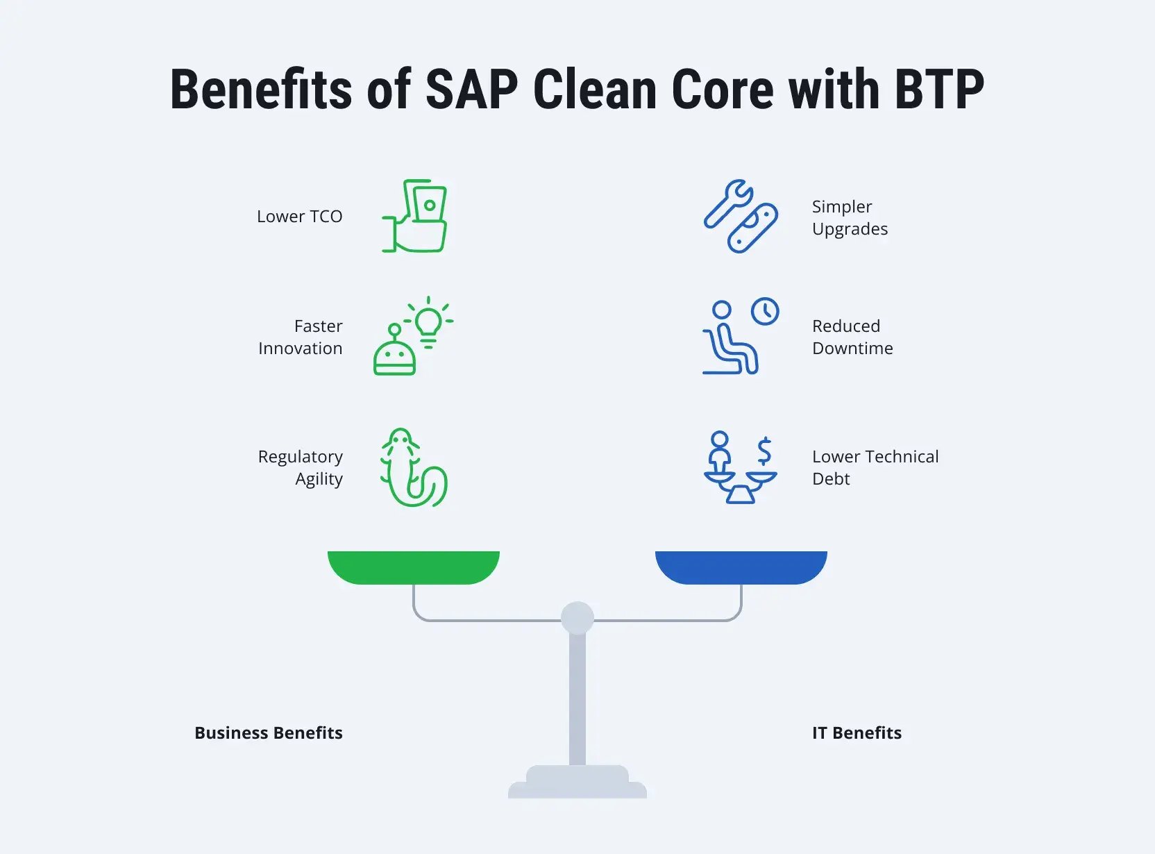 s4hana-logistics-guide-us-manufacturers-6