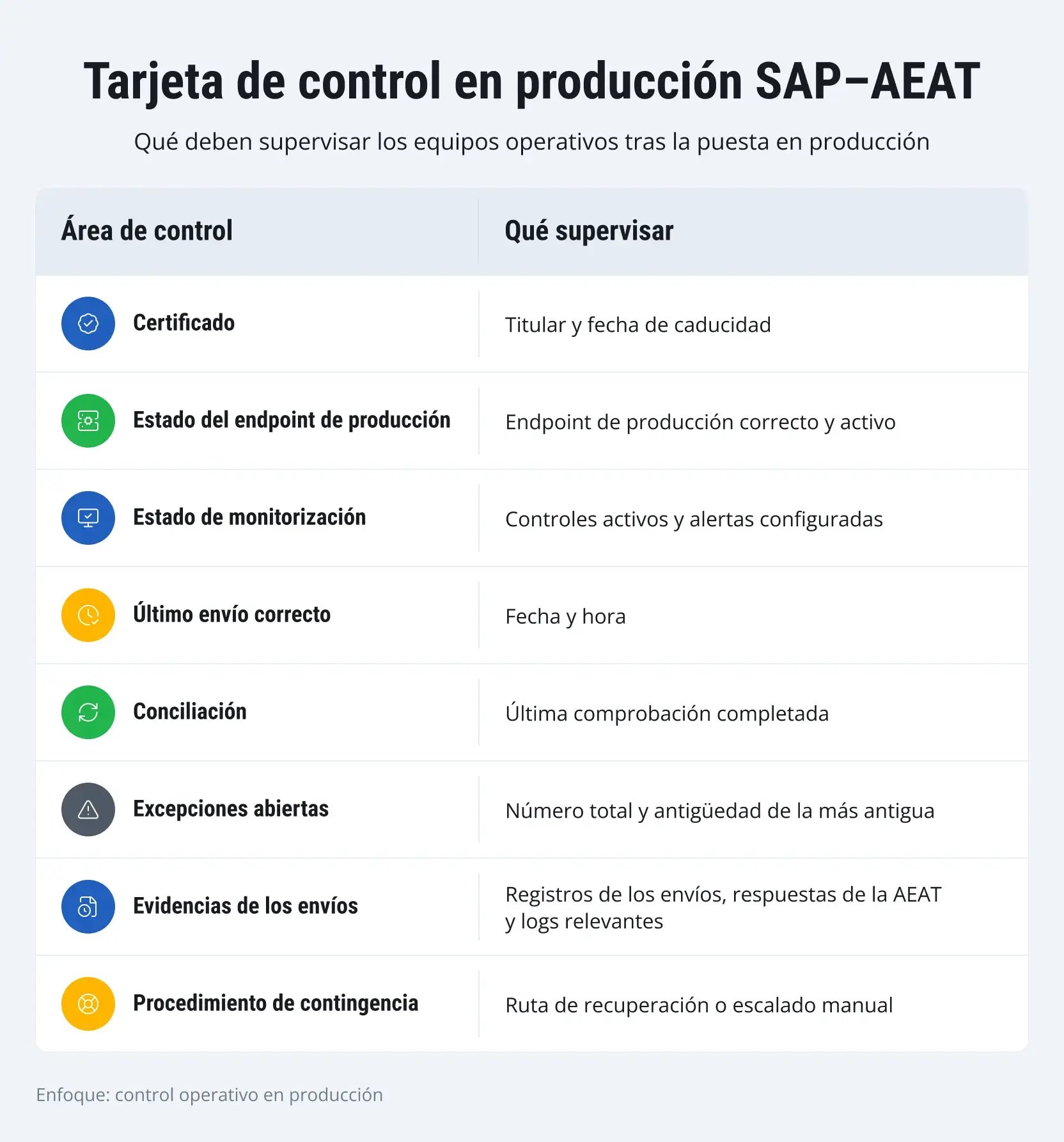 sap-aeat-integration-1