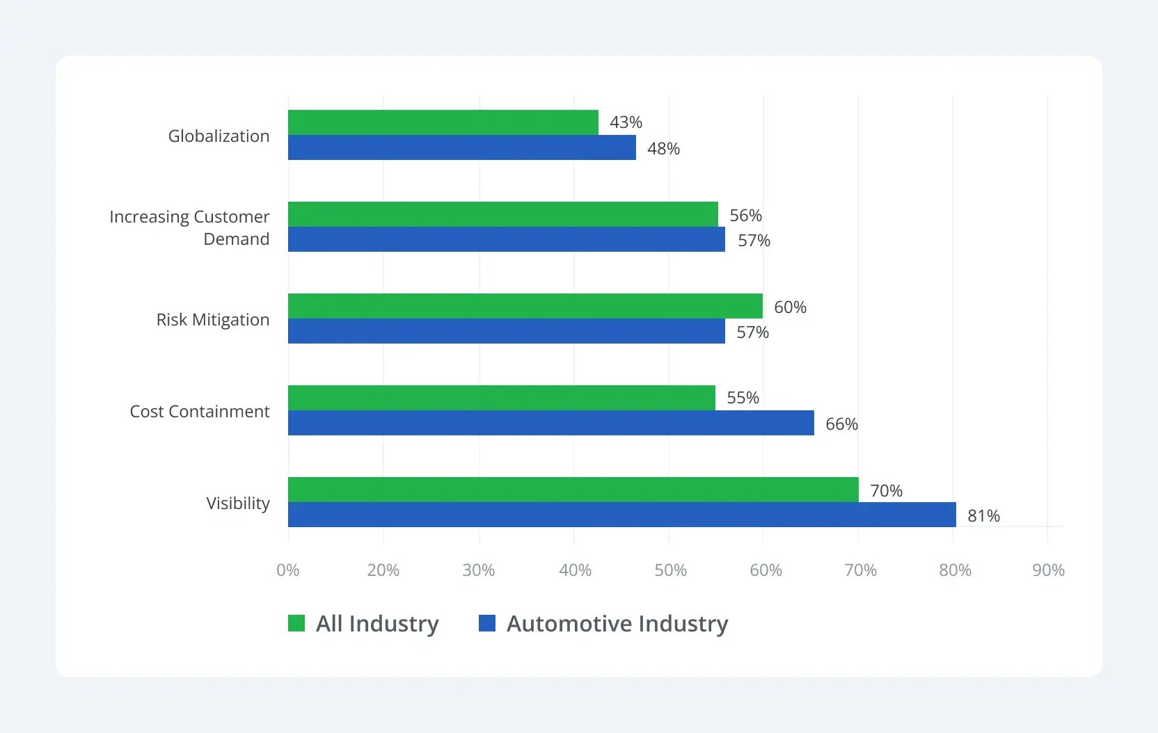 sap-automotive-industry-1