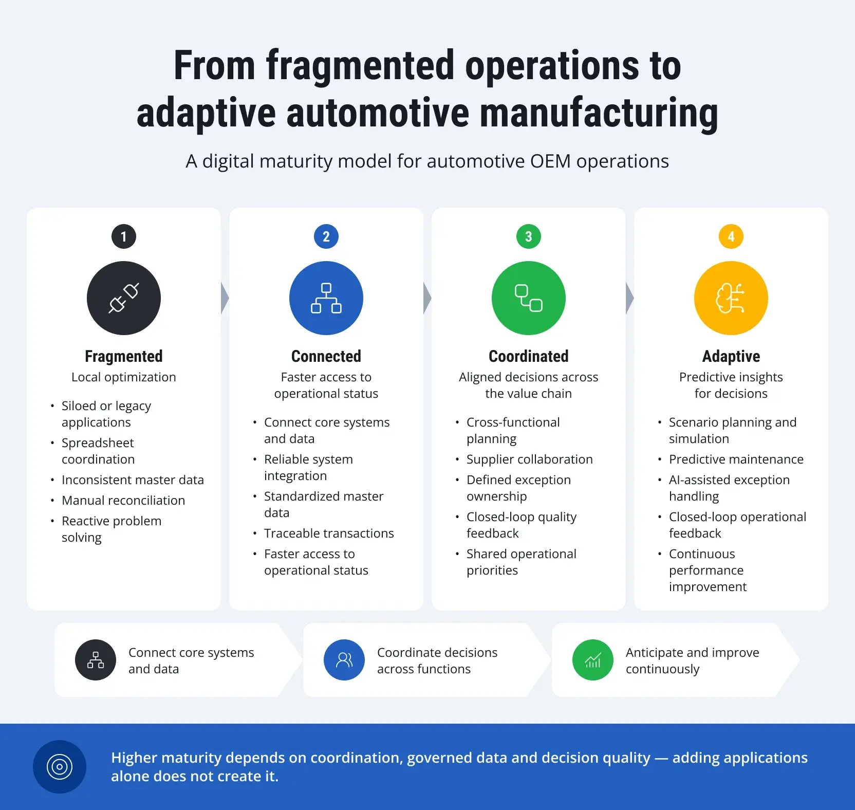 sap-automotive-oems-1