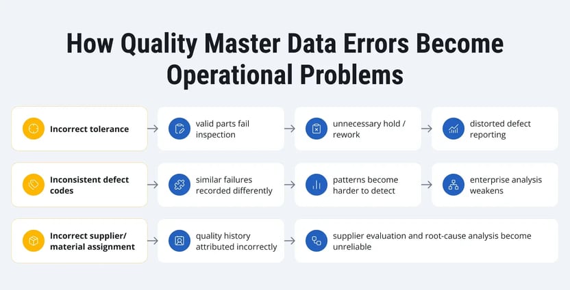 sap-automotive-quality-management-1
