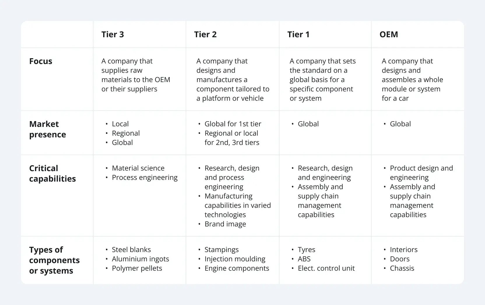 sap-automotive-suppliers-1