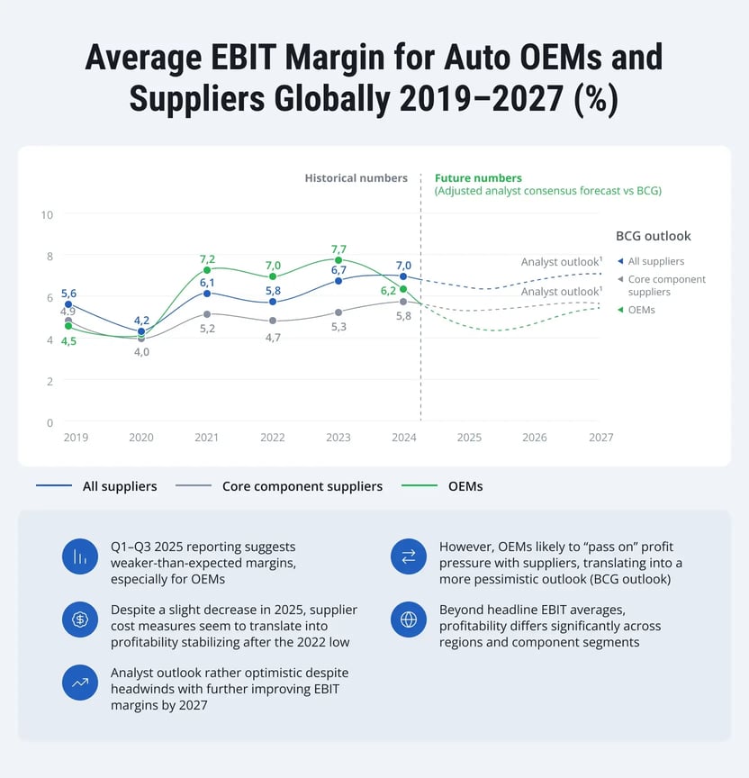 sap-automotive-suppliers-2-2