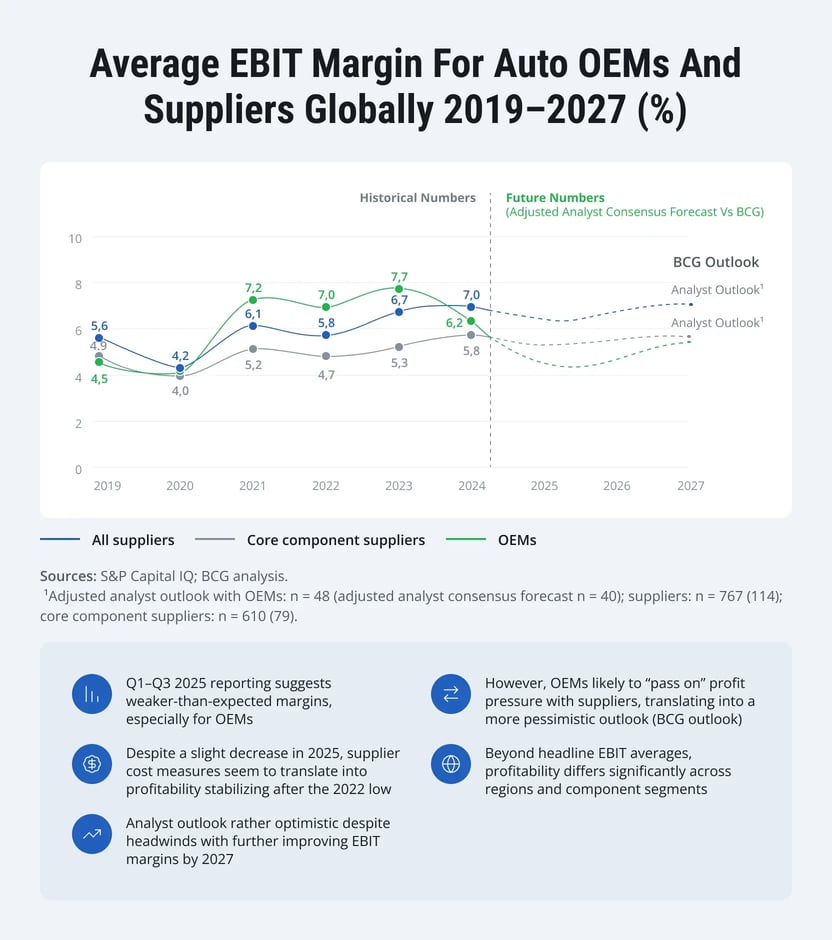 sap-automotive-suppliers-2