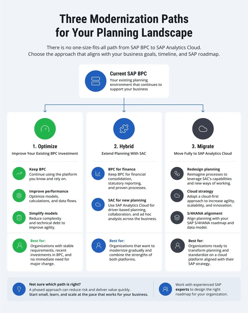 sap-bpc-vs-sap-analytics-cloud-1