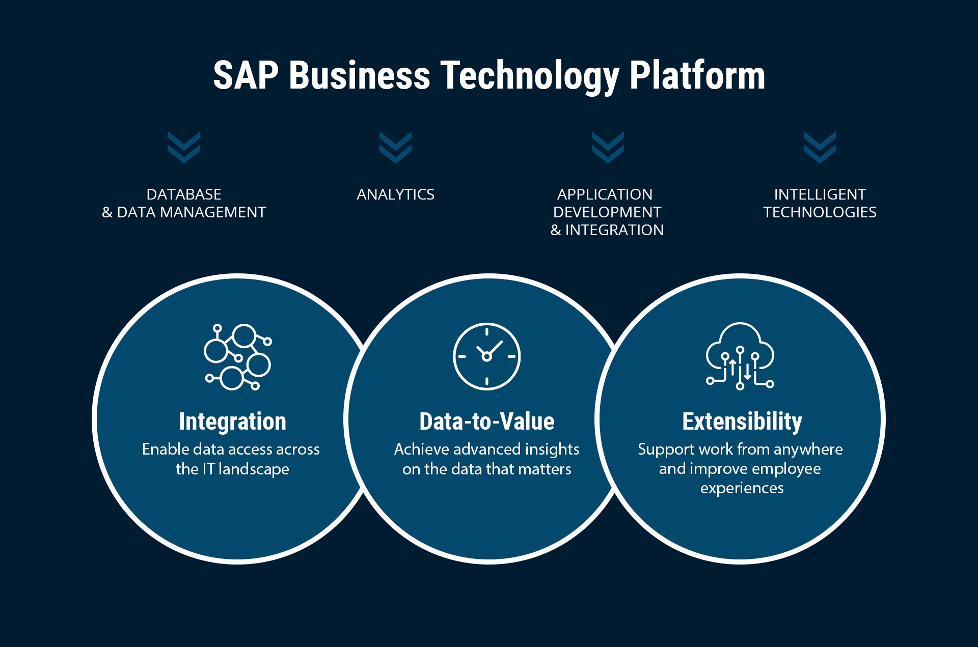 sap-btp-1