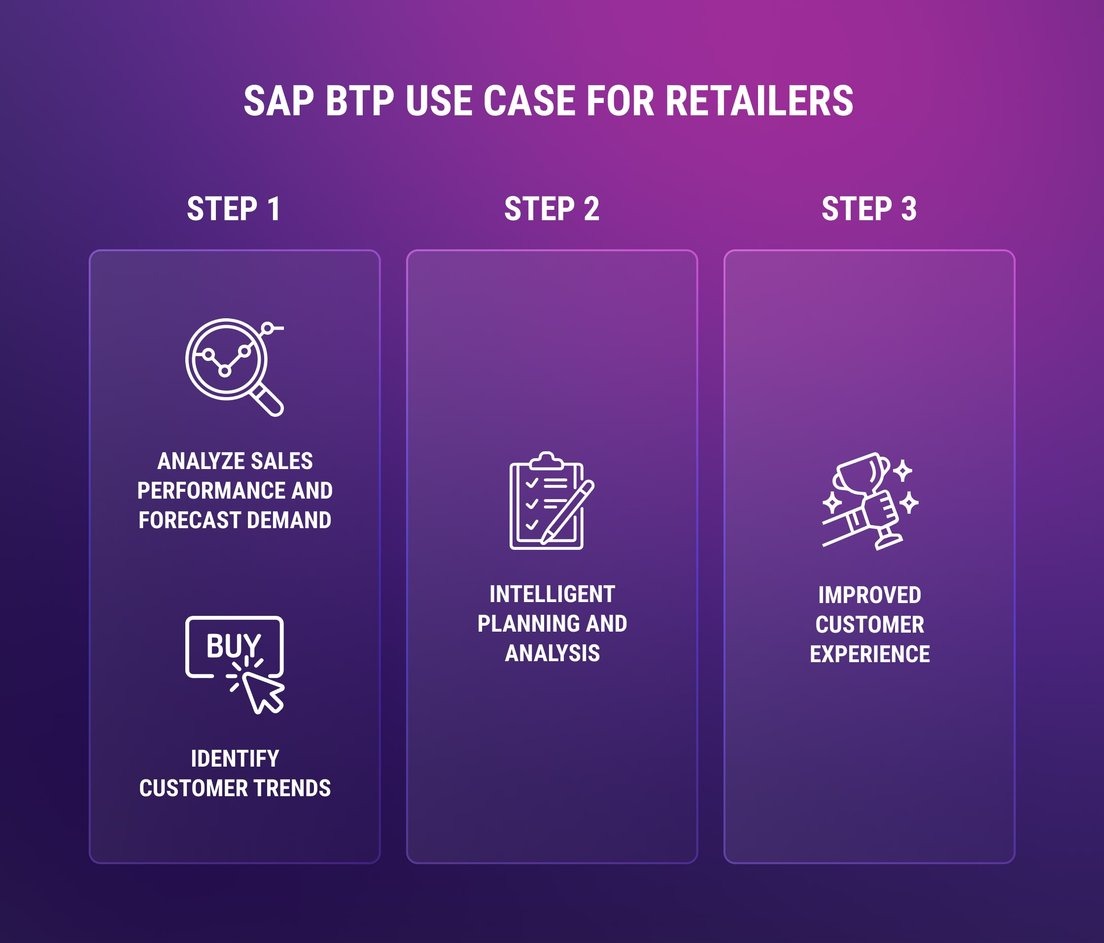 sap-btp-use-cases