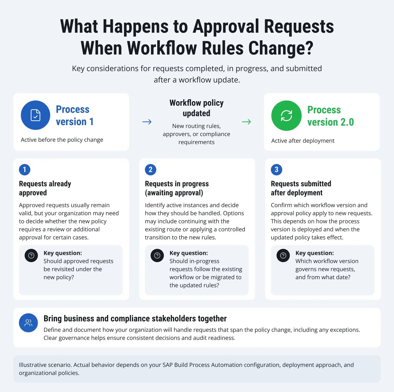sap-build-process-automation-approvals-1