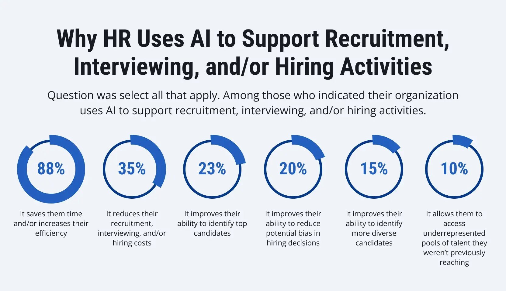 sap-business-ai-hr-use-cases-2
