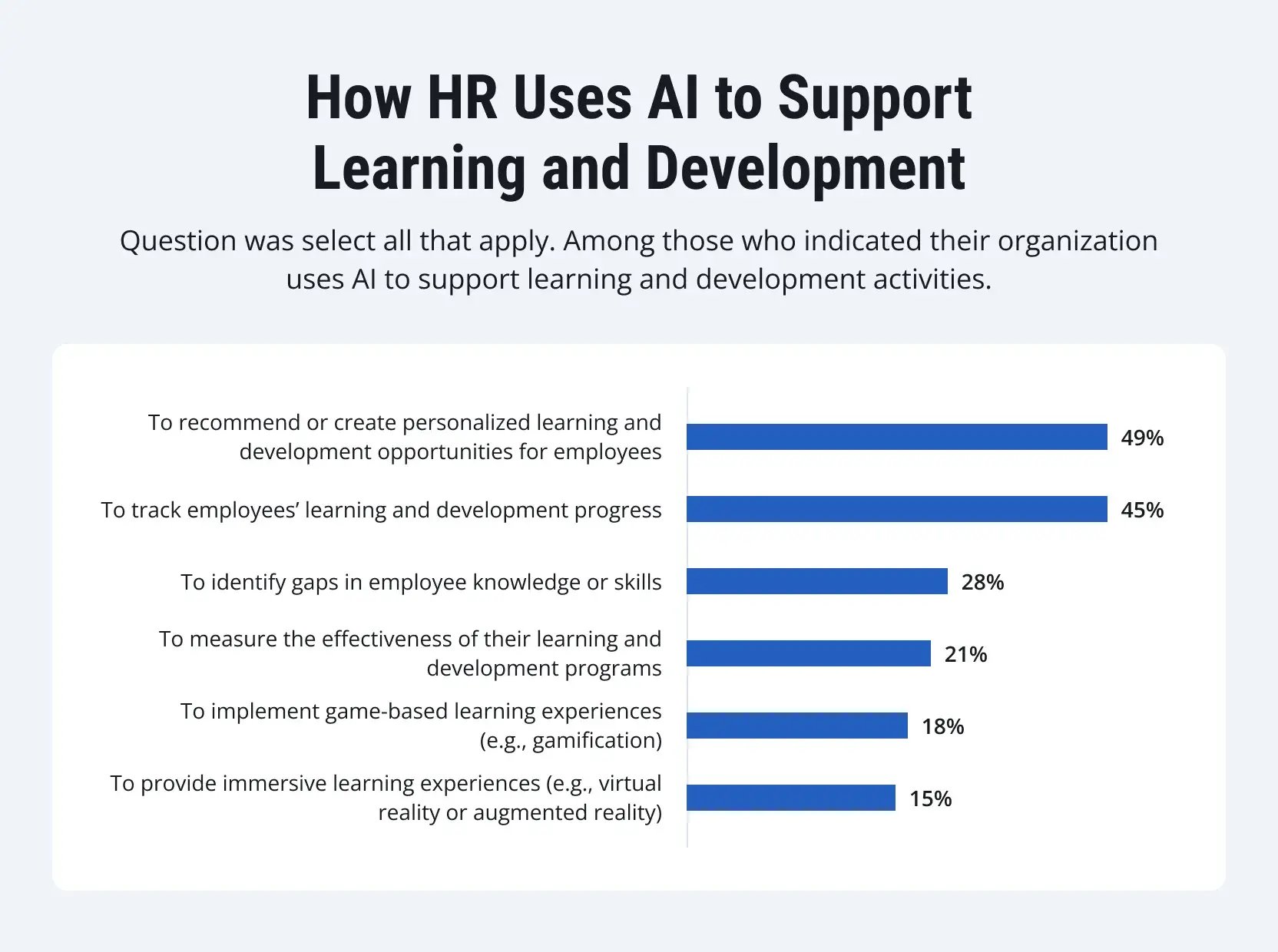 sap-business-ai-hr-use-cases-3