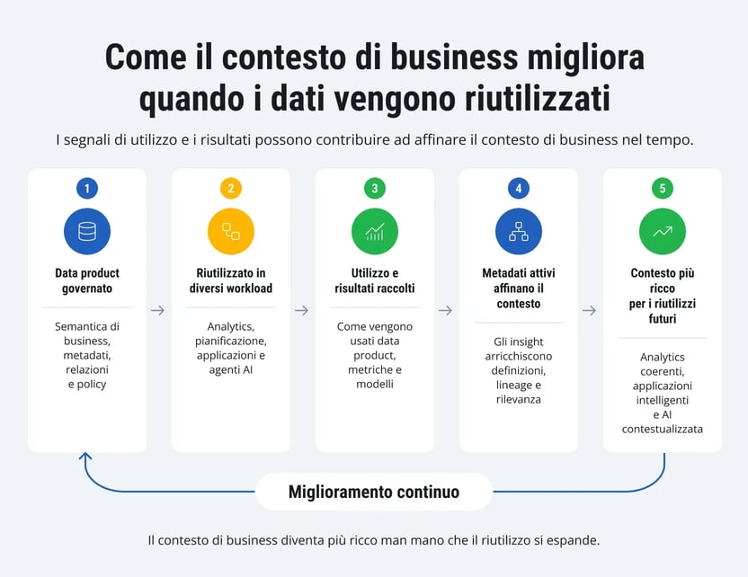 sap-business-data-cloud-1