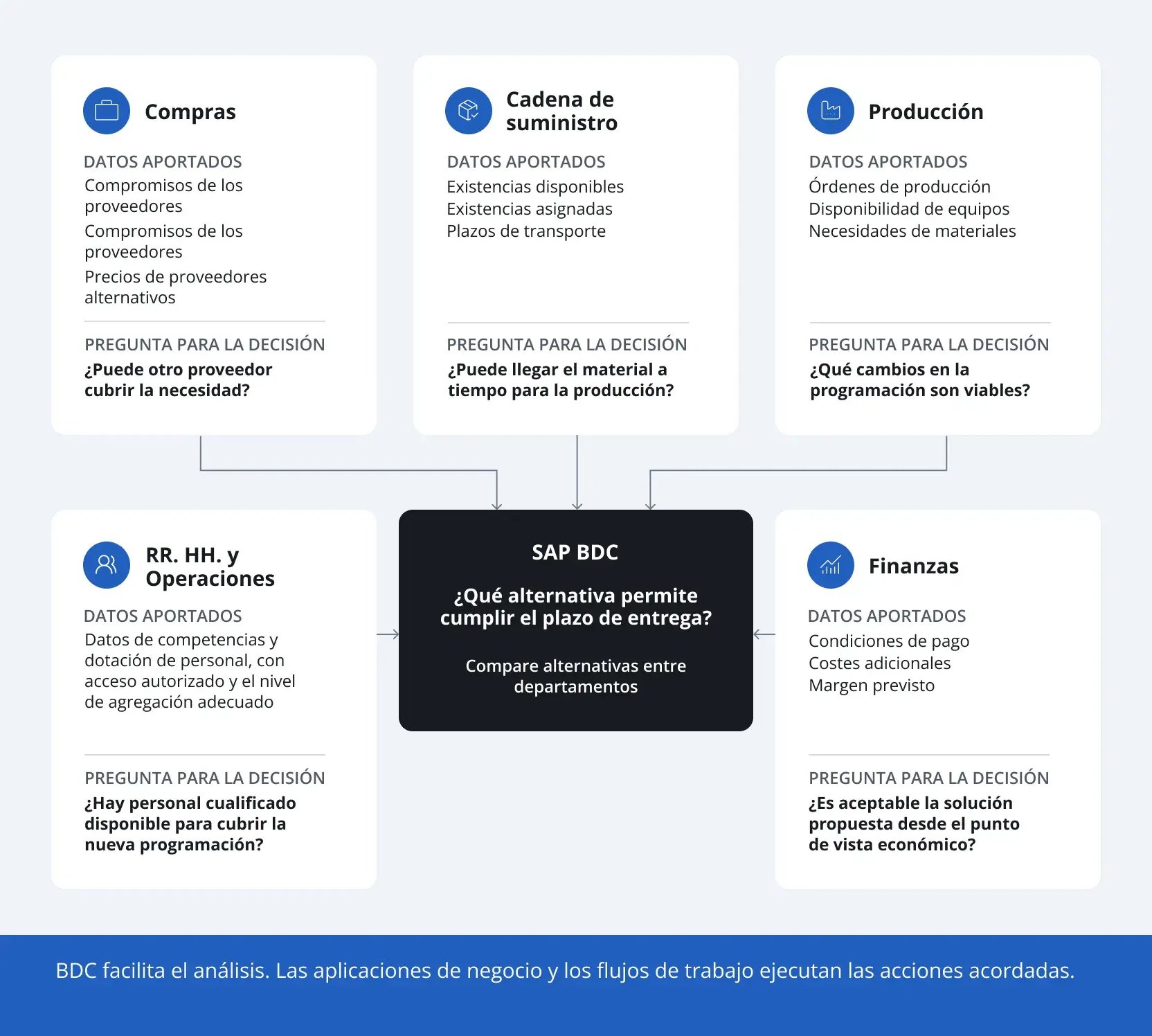 sap-business-data-cloud-es-2