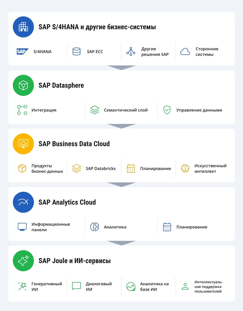 sap-business-data-cloud-vs-datasphere-1-1