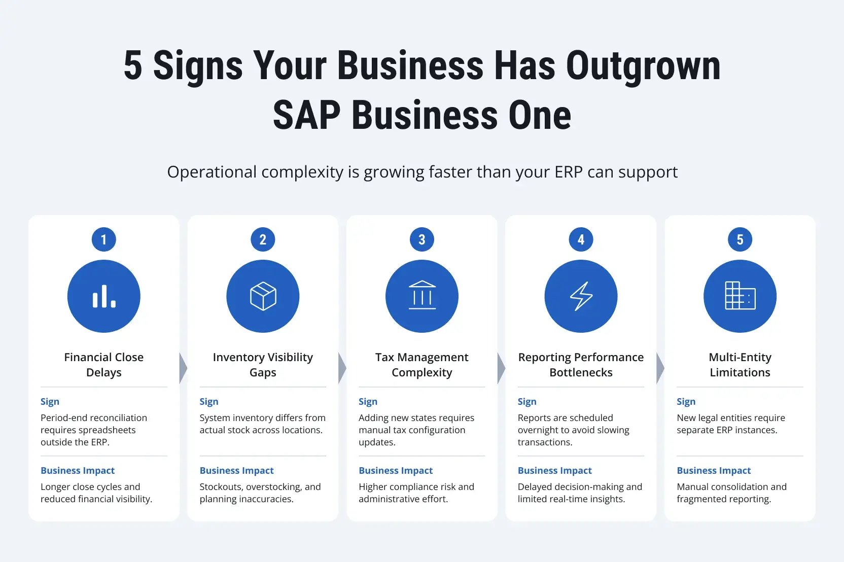 sap-business-one-to-s4hana-migration-1