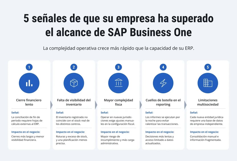 sap-business-one-to-s4hana-migration-es-1