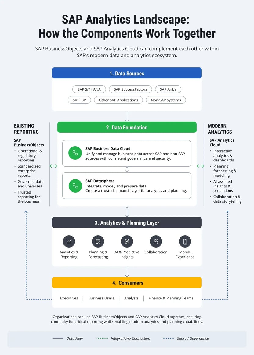 sap-businessobjects-to-sac-migration-1