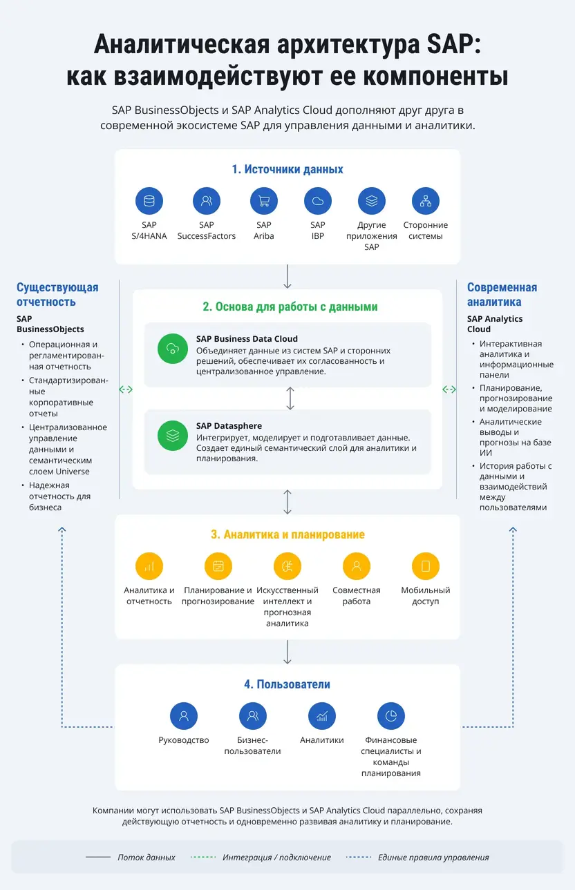 sap-businessobjects-to-sac-migration-ru-new-2